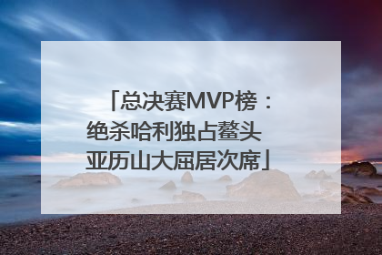 总决赛MVP榜：绝杀哈利独占鳌头 亚历山大屈居次席